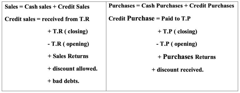 IGCSE – Accounting 0452